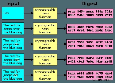 কেন সবাই SHA-1 এনক্রিপশন পরিত্যাগ করছে