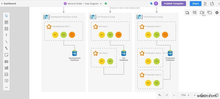 Microsoft Visio-এর 13টি বিনামূল্যের বিকল্প