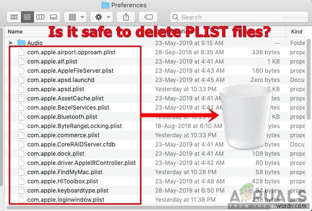 PLIST ফাইলগুলি কী এবং সেগুলি মুছে ফেলা কি নিরাপদ? 