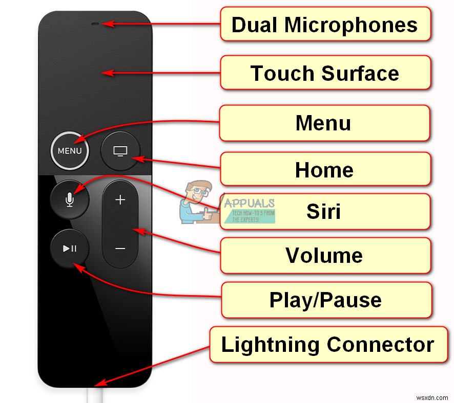 সমাধান:Apple TV রিমোট কাজ করছে না