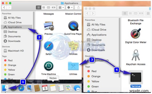 ফিক্স:বাহ্যিক ডিভাইসগুলির সাথে একটি Mac OS X-এ ভলিউম সামঞ্জস্য করা যাবে না 