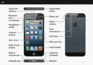 27 আইফোন টিপস এবং ট্রিকস