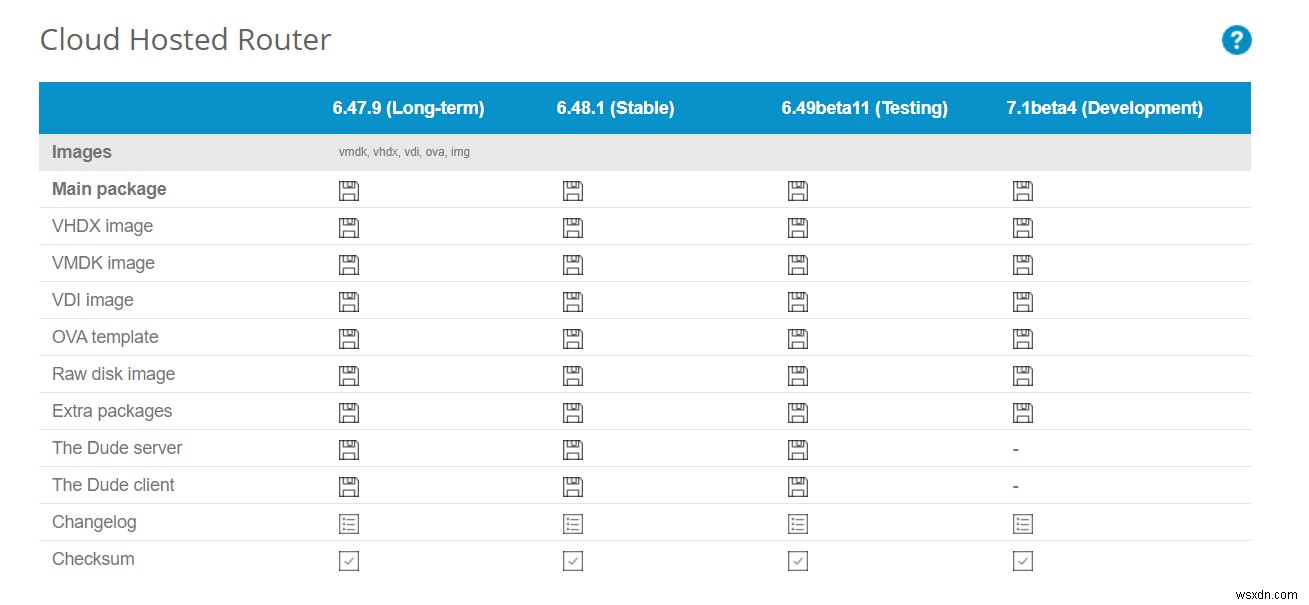 হাইপার-ভি সার্ভারে MikroTik Cloud Hoster RouterOS ইনস্টল করুন 