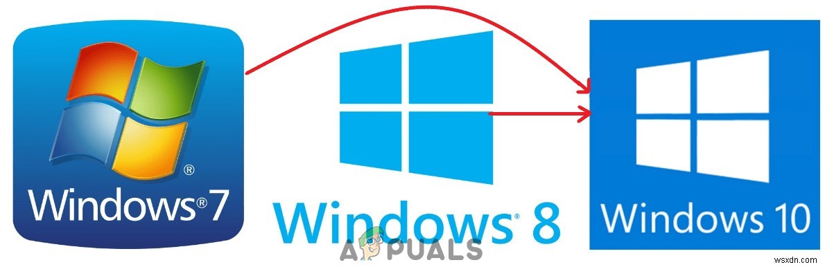 কীভাবে একটি উইন্ডোজ ব্যবহারকারীকে ভিন্ন Windows 10 পিসিতে স্থানান্তর করা যায়