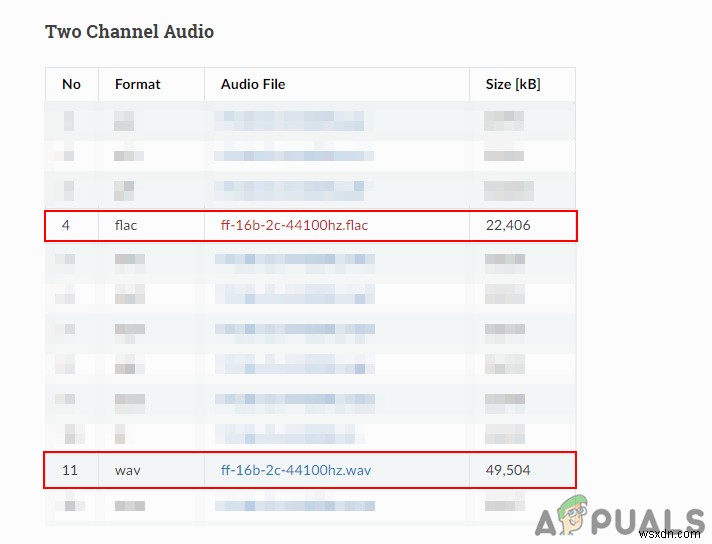 FLAC এবং WAV ফাইল ফরম্যাটের মধ্যে পার্থক্য কি? 