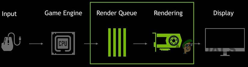 NVIDIA গ্রাফিক্সের জন্য আল্ট্রা-লো লেটেন্সি মোড কীভাবে সক্ষম করবেন 