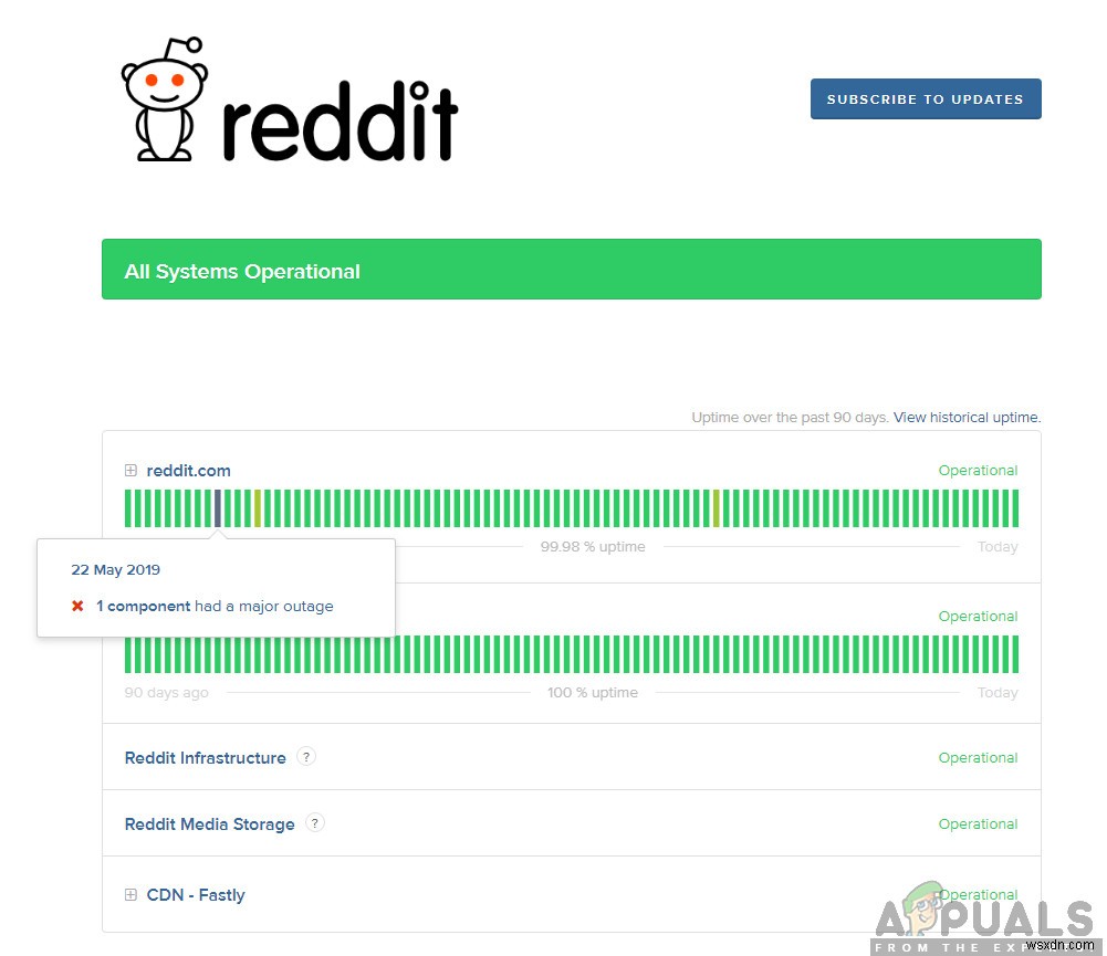 Reddit এ ত্রুটি 500 কিভাবে ঠিক করবেন 