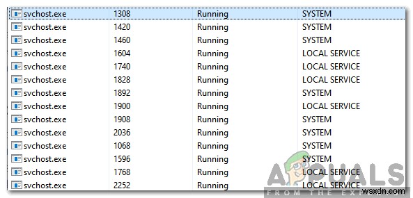 svchost.exe (LocalServiceAndNoImpersonation) কি এবং এটি কি একটি ভাইরাস? 