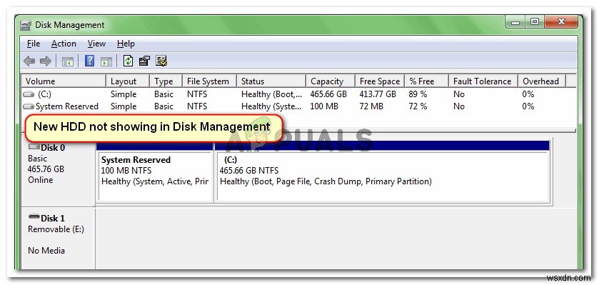 ফিক্স:ডিস্ক ম্যানেজমেন্টে নতুন হার্ড ড্রাইভ দেখা যাচ্ছে না 