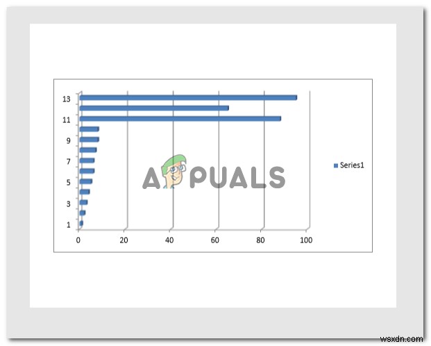 কিভাবে একটি বিদ্যমান ফাইল একটি PDF রূপান্তর? 