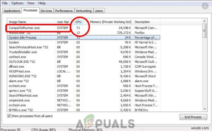 CompatTelRunner.exe দ্বারা উচ্চ সিপিইউ এবং ডিস্ক ব্যবহার কীভাবে ঠিক করবেন 