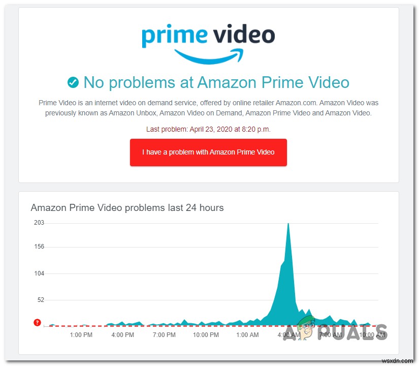 Amazon Prime Error 7017 ‘ভিডিও প্রত্যাশিত সময়ের চেয়ে বেশি সময় নিচ্ছে’ সমাধান 