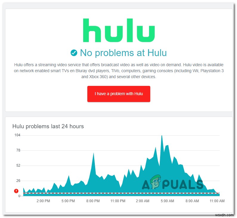 Hulu ত্রুটি কোড P-DEV323 কিভাবে ঠিক করবেন 