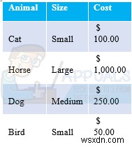 কিভাবে Excel থেকে Outlook এ ডেটা কপি করবেন 