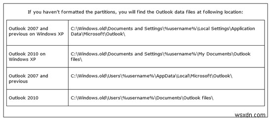সেরা টিপস:Windows 8 এবং 8.1 এ Outlook