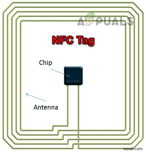 NFC ট্যাগ রিডার কি? এটি কিভাবে ব্যবহার করতে? [Android এবং iOS] 