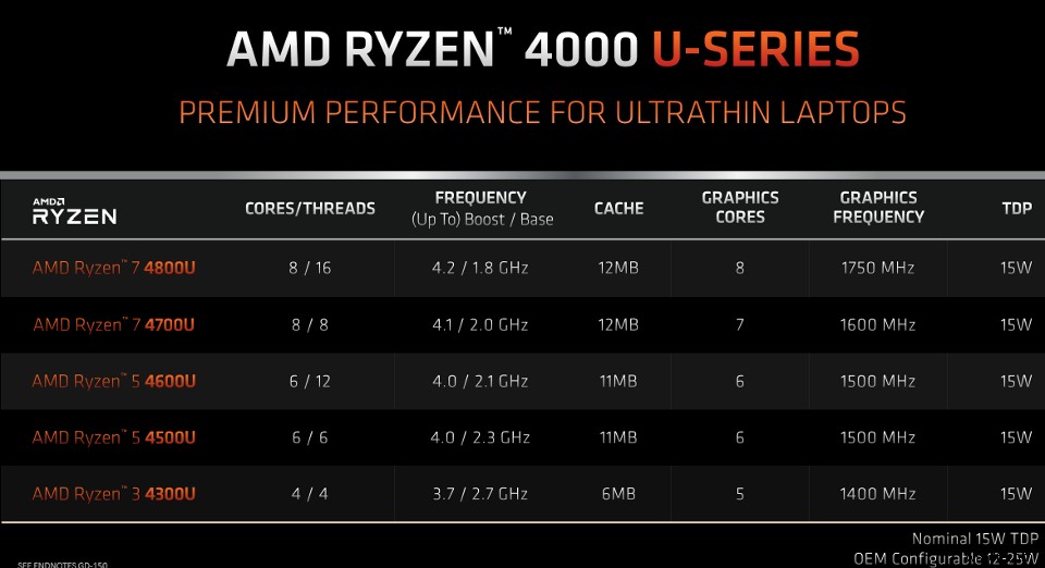 কিভাবে আপনার মাদারবোর্ড A Ryzen 4000 (4th Gen) CPU সমর্থন করবে তা নিশ্চিত করবেন 