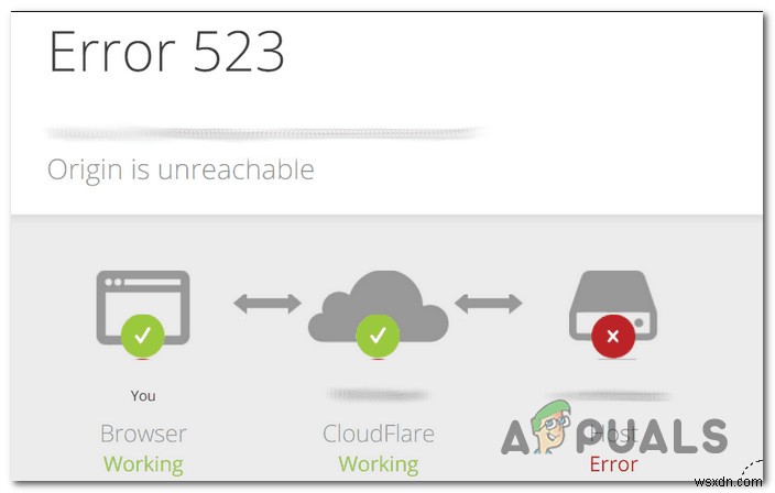 [ফিক্স] ক্লাউডফ্লেয়ার  ত্রুটি 523:অরিজিন অরিগ্যাবল  