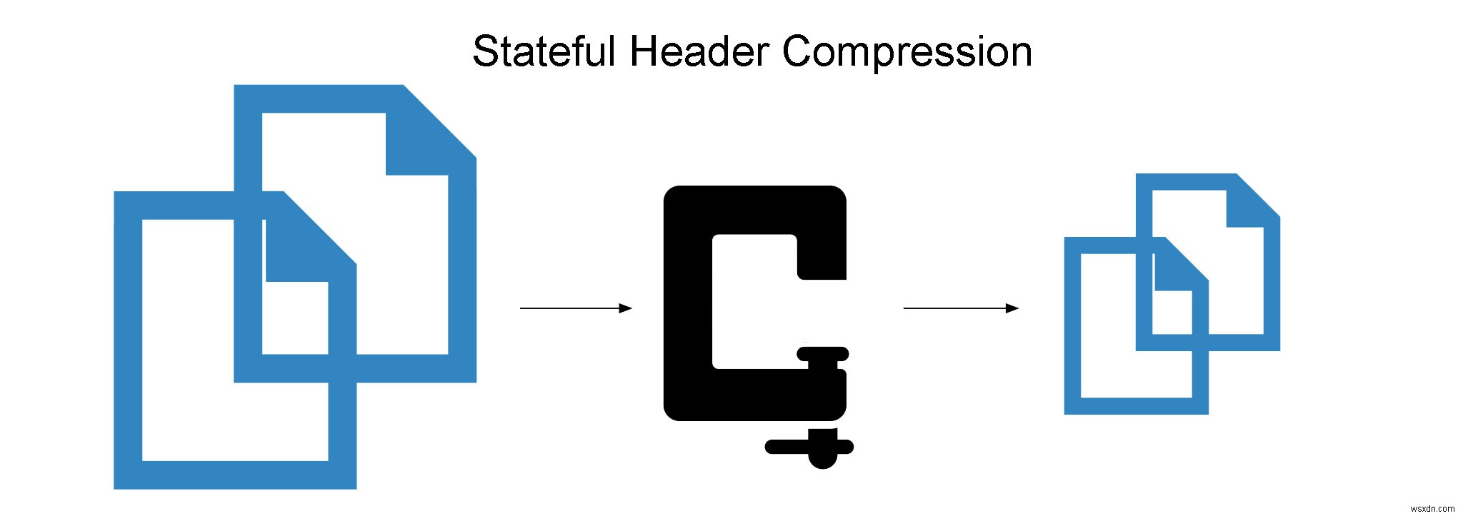 HTTP/2 কি এবং এটি কি করে?