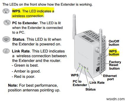 NETGEAR WN3000RP সেটআপ করার জন্য ধাপে ধাপে নির্দেশিকা 