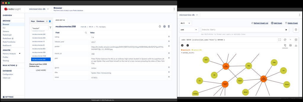 RedisInsight 1.6 RedisGears সমর্থন এবং Redis 6 ACL সামঞ্জস্য নিয়ে আসে 