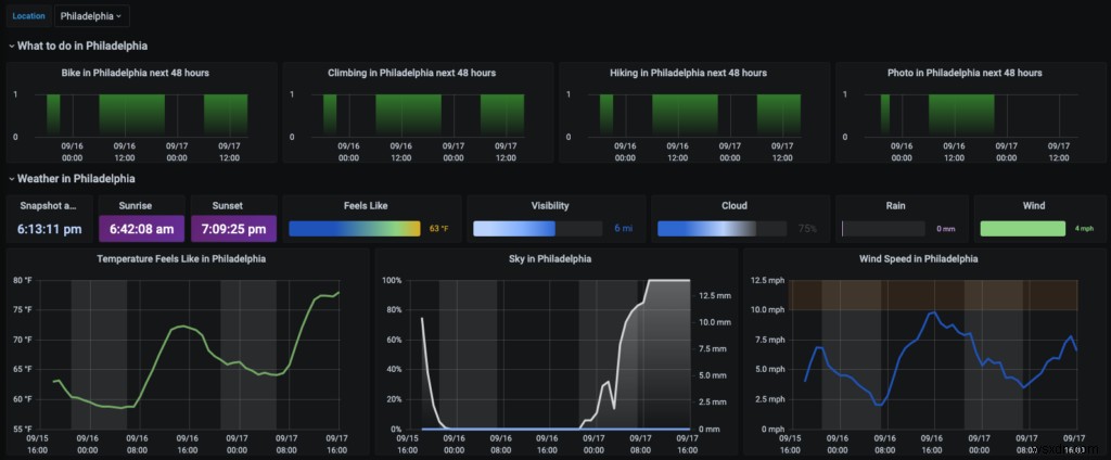 Grafana-এর জন্য Redis ডেটা সোর্স দিয়ে তৈরি 3টি বাস্তব-জীবনের অ্যাপ 