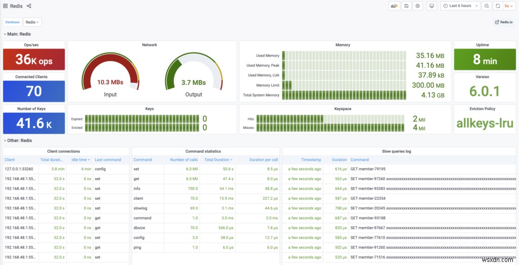 Grafana-এর জন্য Redis ডেটা সোর্স প্লাগ-ইন চালু করা হচ্ছে 