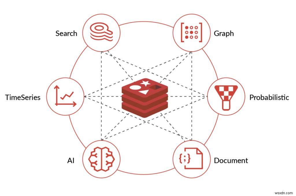 কিভাবে Redis এন্টারপ্রাইজ ক্লাউড AWS-এ পরিপক্ক এন্টারপ্রাইজ গ্রাহকদের চাহিদা পূরণ করে 