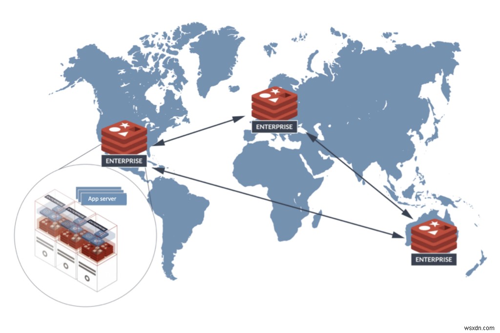 কিভাবে Redis এন্টারপ্রাইজ ক্লাউড AWS-এ পরিপক্ক এন্টারপ্রাইজ গ্রাহকদের চাহিদা পূরণ করে 