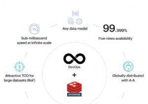 শীর্ষ 5টি কারণ কেন DevOps টিমগুলি Redis Enterprise পছন্দ করে৷ 