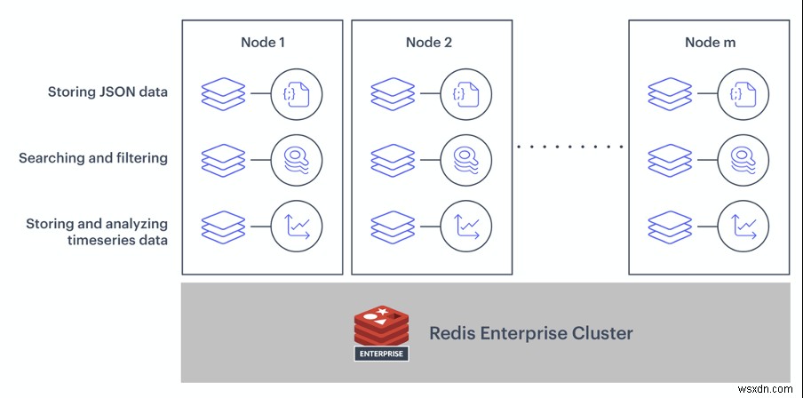 শীর্ষ 5টি কারণ কেন DevOps টিমগুলি Redis Enterprise পছন্দ করে৷ 