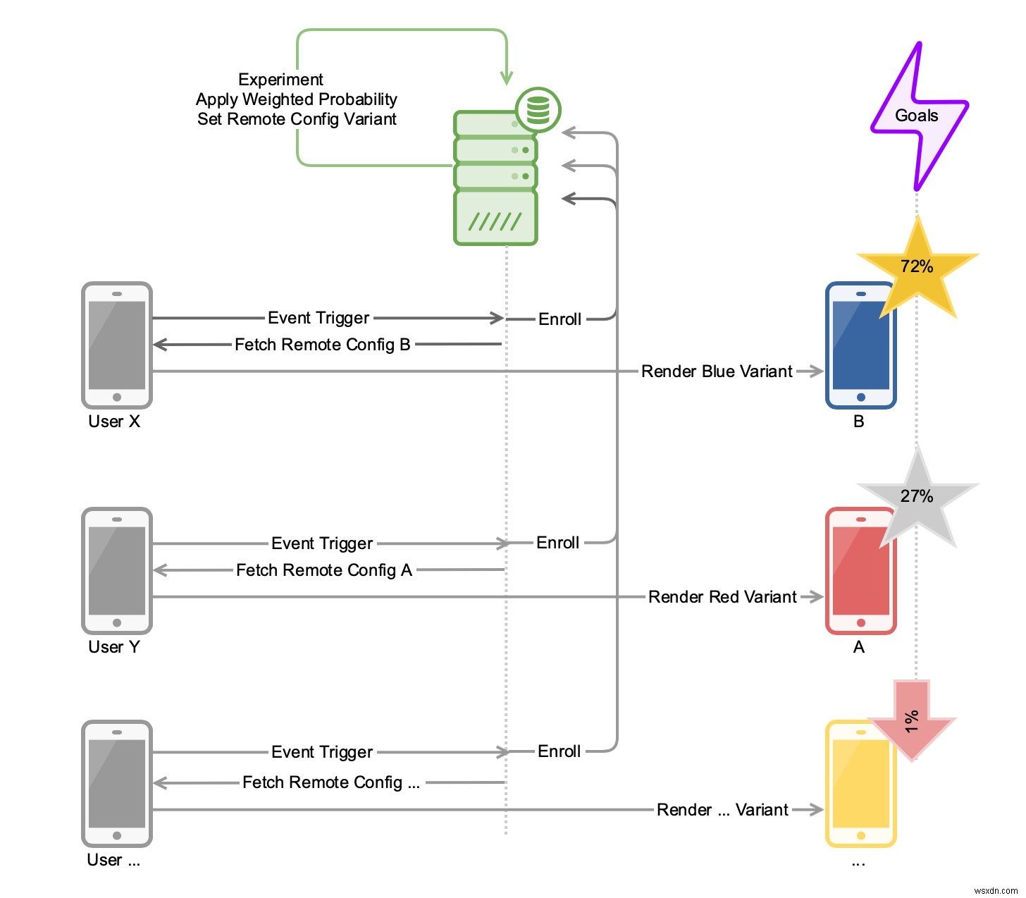 $100K  Build on Redis  হ্যাকাথন বিজয়ীদের ঘোষণা! 