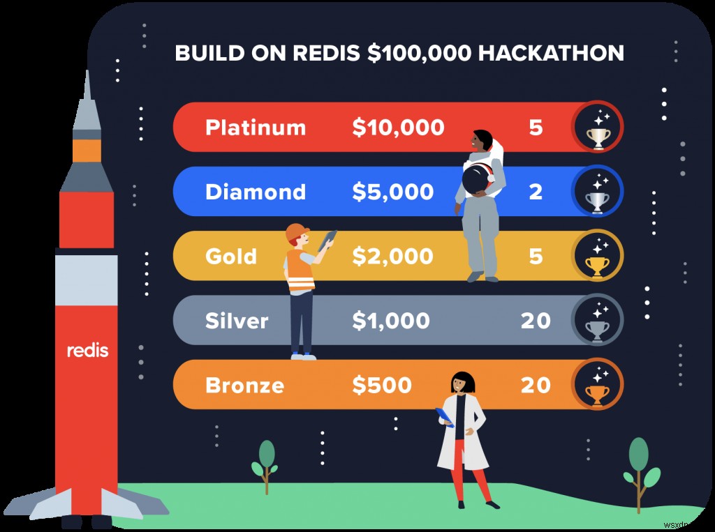 $100K  Build on Redis  Hackathon-এ যোগদানের ৪টি কারণ—এবং কিভাবে জিততে হয় তার টিপস