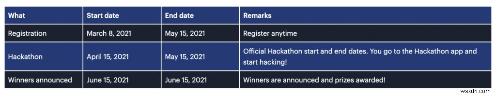 $100K  Build on Redis  Hackathon-এ যোগদানের ৪টি কারণ—এবং কিভাবে জিততে হয় তার টিপস