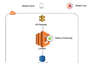 রুবিতে AWS Lambda ফাংশন লেখা 