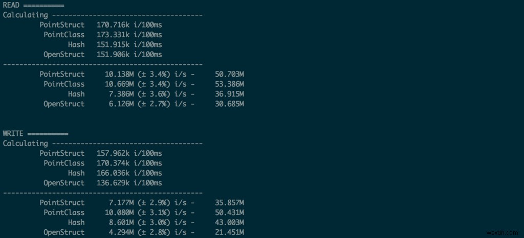 কিভাবে OpenStruct পারফরম্যান্সকে মেরে ফেলতে পারে 