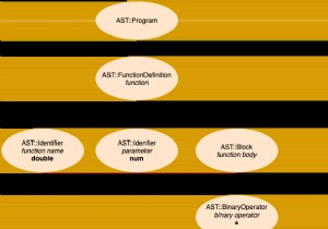 রুবিতে একটি প্রোগ্রামিং ভাষা তৈরি করা:পার্সার 