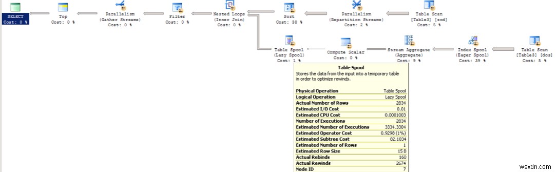 একটি SQL সার্ভার এক্সিকিউশন প্ল্যান বোঝা 