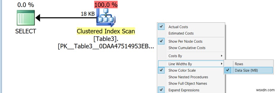 একটি SQL সার্ভার এক্সিকিউশন প্ল্যান বোঝা 