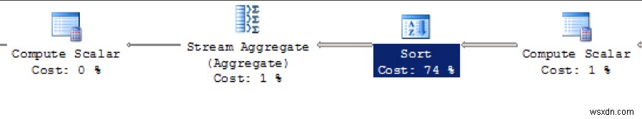 একটি SQL সার্ভার এক্সিকিউশন প্ল্যান বোঝা 