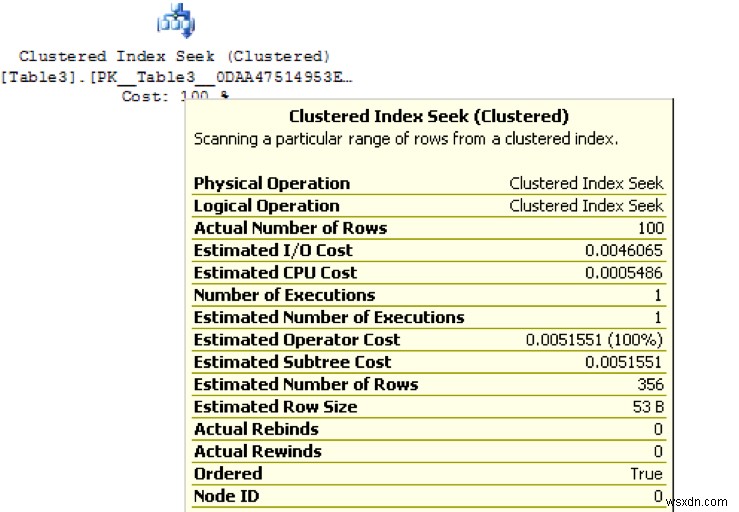 একটি SQL সার্ভার এক্সিকিউশন প্ল্যান বোঝা 