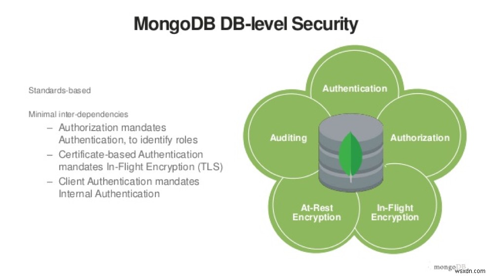 MongoDB নিরাপত্তা টিপস 
