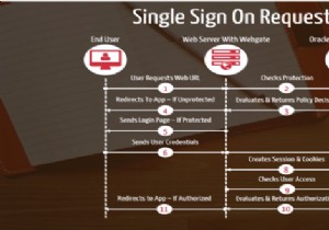 OAM এর সাথে ডিসকভারারকে একীভূত করুন 