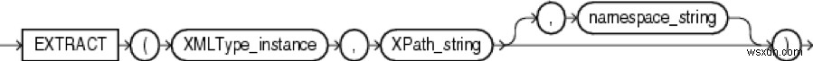 PL/SQL-এ XML পার্স করুন 