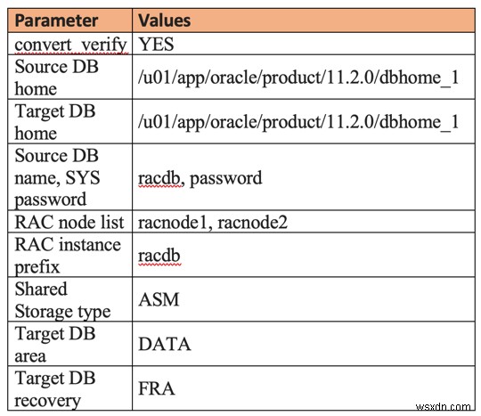 rconfig ব্যবহার করে একটি স্বতন্ত্র ডাটাবেসকে Oracle RAC-তে রূপান্তর করুন 