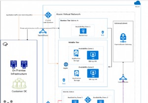 Microsoft Azure এবং Oracle ক্লাউড ইনফ্রাস্ট্রাকচারে অ্যাপ্লিকেশন চালান 