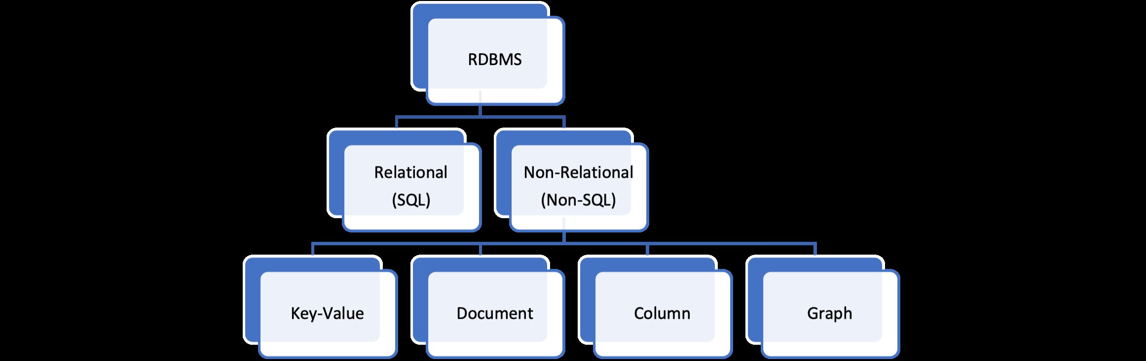 AWS DBMS পরিষেবাগুলির একটি সংক্ষিপ্ত বিবরণ 