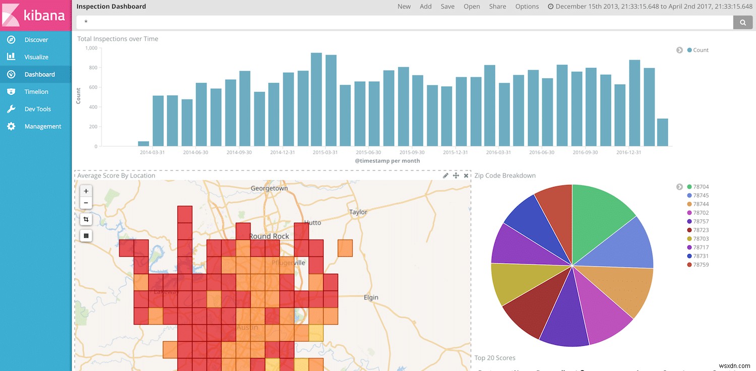 Filebeat এবং Elasticsearch Ingest Pipelines দিয়ে csv ফাইল পার্স করা হচ্ছে 