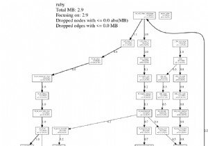 TCmalloc-এর সাথে রুবির মেমরি বরাদ্দের প্রোফাইলিং 