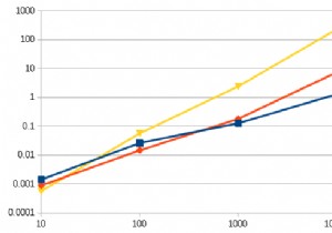 রুবি বিকাশকারীদের জন্য সময় জটিলতার নির্দিষ্ট গাইড 